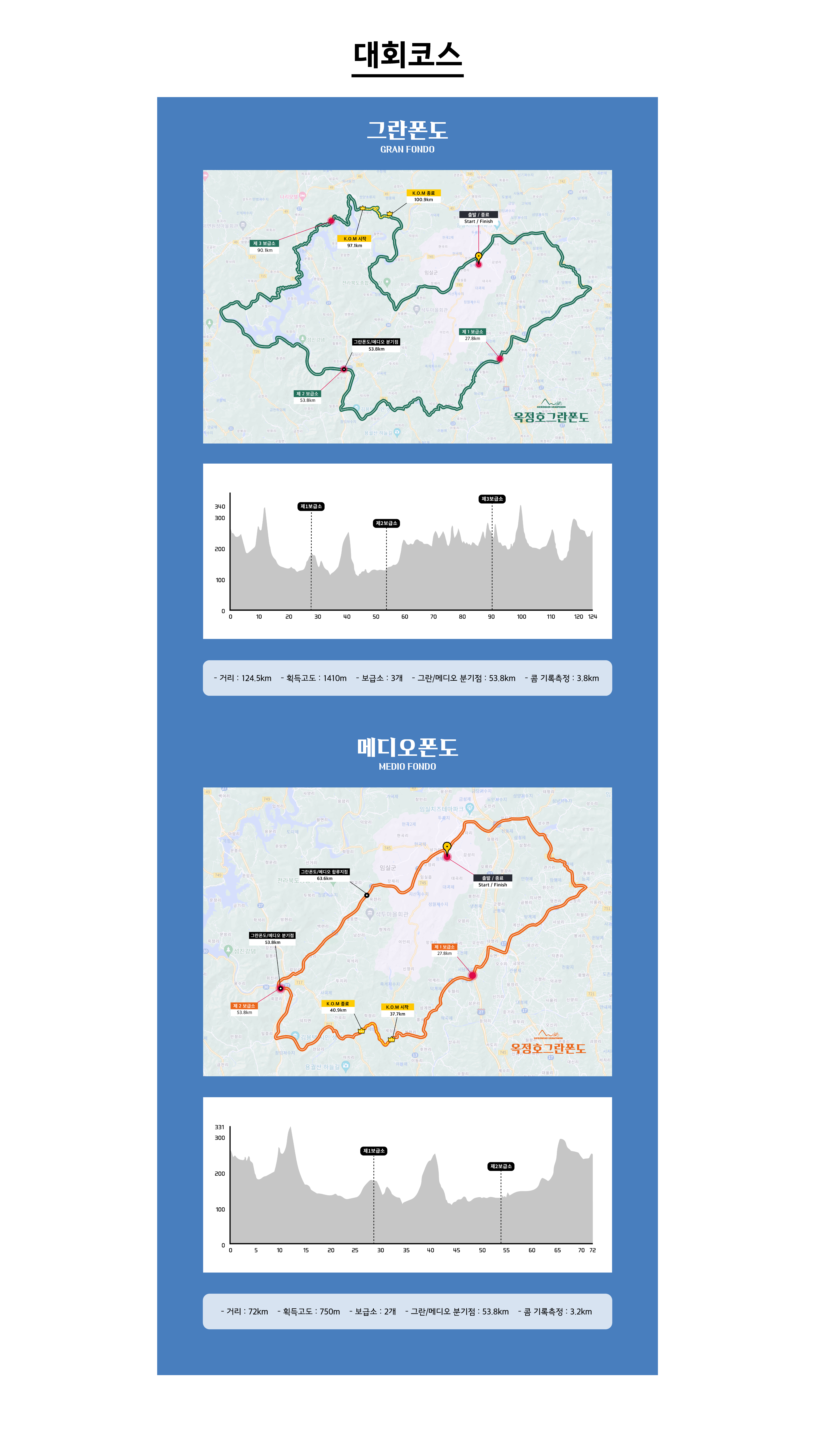 대회코스