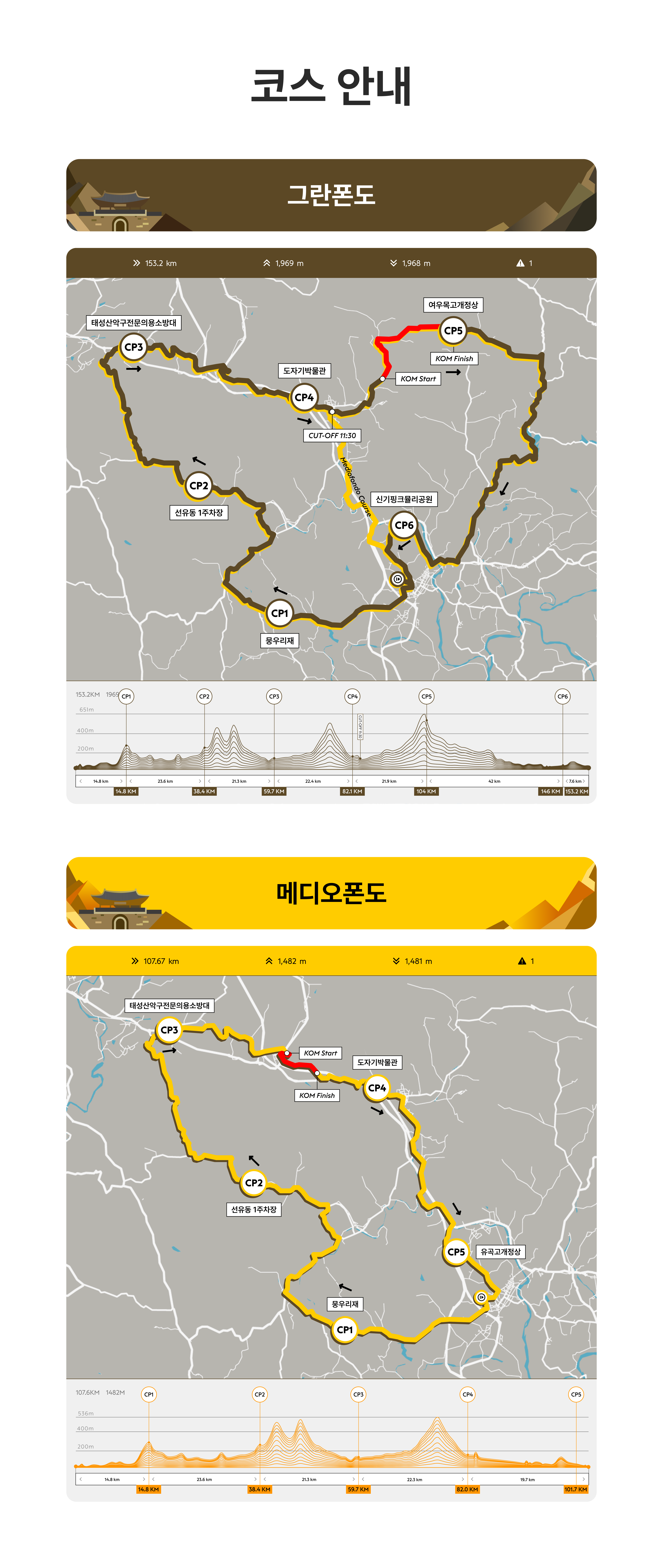 대회코스